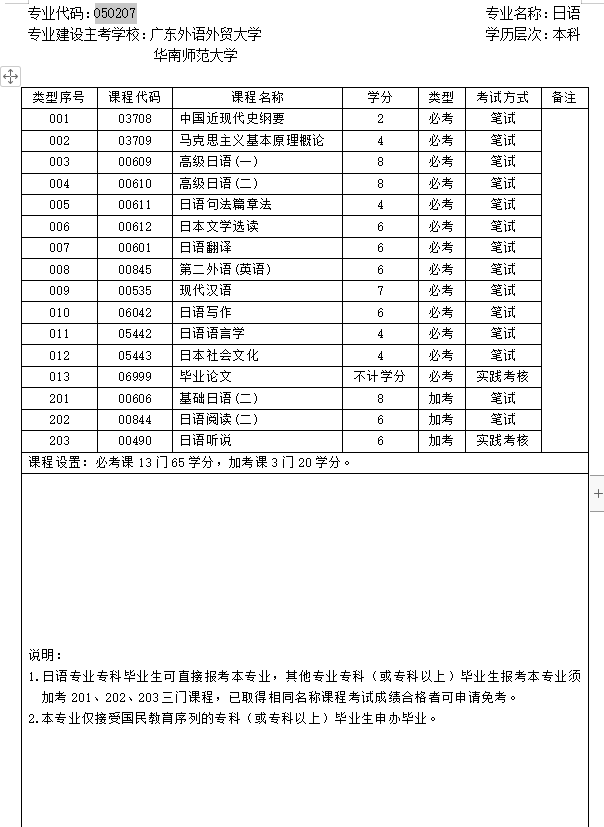 华师2020年下半年自考日语本科专业计划 华师2020年下半年自考日语本科专业计划