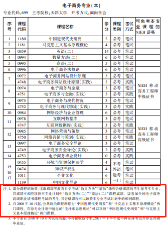 天津自考新旧课程顶替 天津自考新旧课程顶替