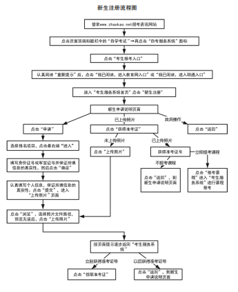 2021年10月天津自考新生注册流程 2021年10月天津自考新生注册流程