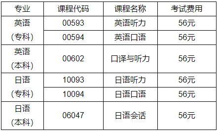 安徽大学2021年自考英语、 日语专业听说实践环节考核科目及费用 安徽大学2021年自考英语、 日语专业听说实践环节考核科目及费用