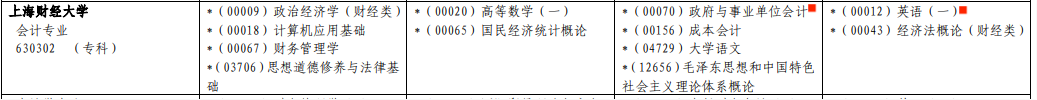 2021年10月上海自考会计专科考试安排 2021年10月上海自考会计专科考试安排