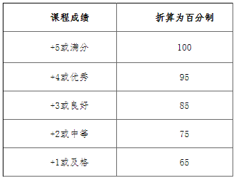 2021下半年广东技术师范大学成人高等教育学士学位申请要求 2021下半年广东技术师范大学成人高等教育学士学位申请要求