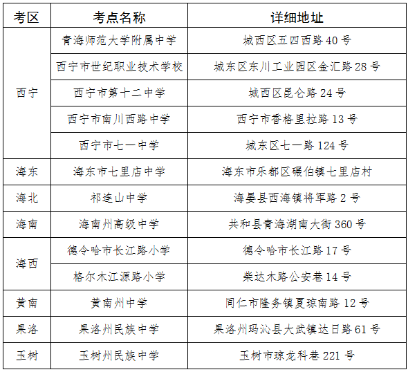 青海省2021年下半年自学考试考点信息 青海省2021年下半年自学考试考点信息