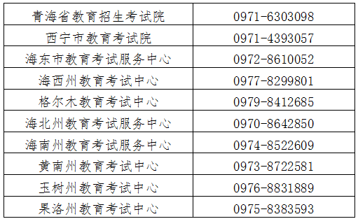 青海省高等教育自学考试举报电话 青海省高等教育自学考试举报电话