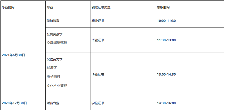 华东师范大学自考毕业证书(2021年6月毕业)及学位证书(2020年12月毕业)发放时间安排 华东师范大学自考毕业证书(2021年6月毕业)及学位证书(2020年12月毕业)发放时间安排