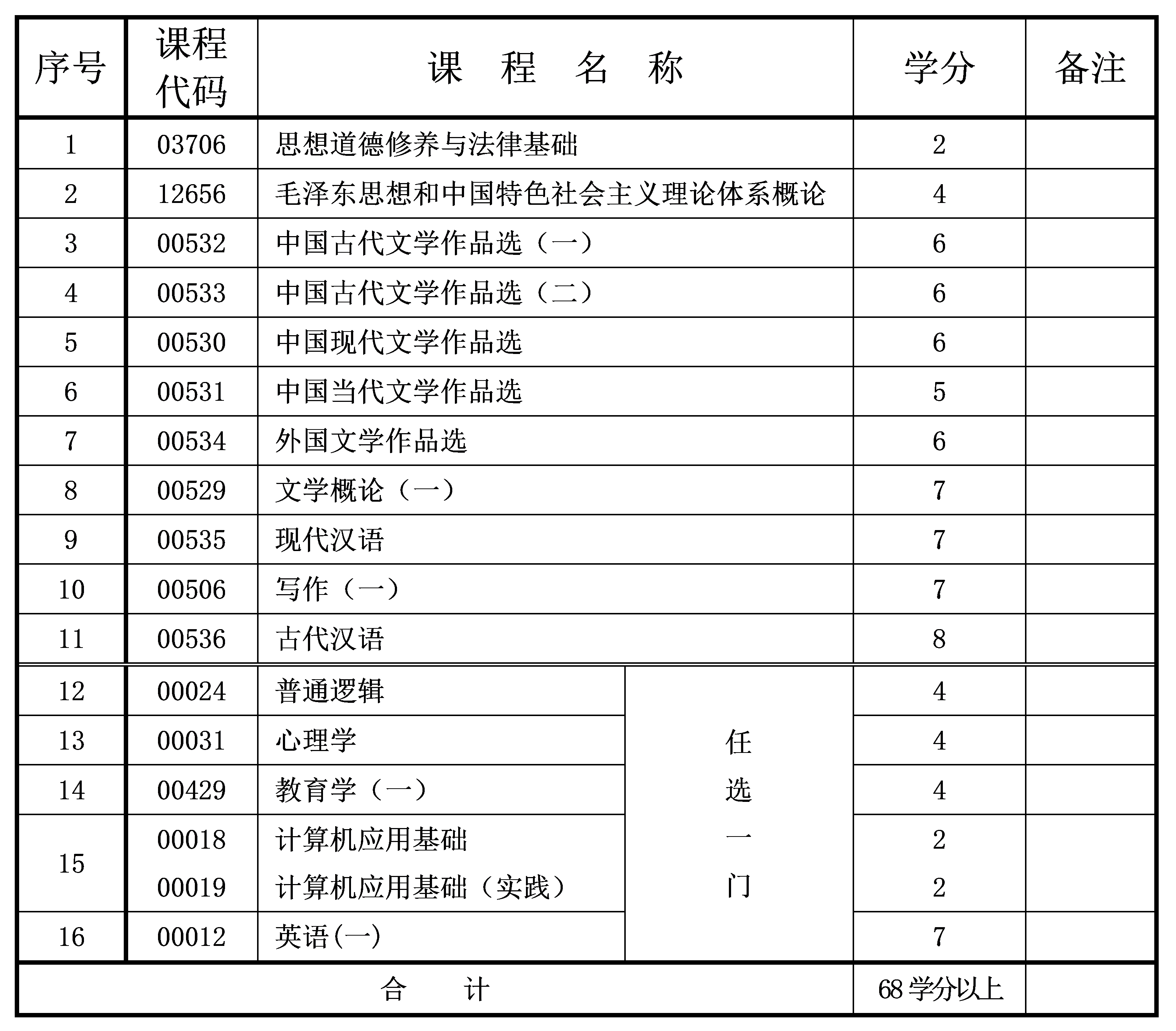 汉语言文学 2022年10月重庆自考专科汉语言文学专业计划