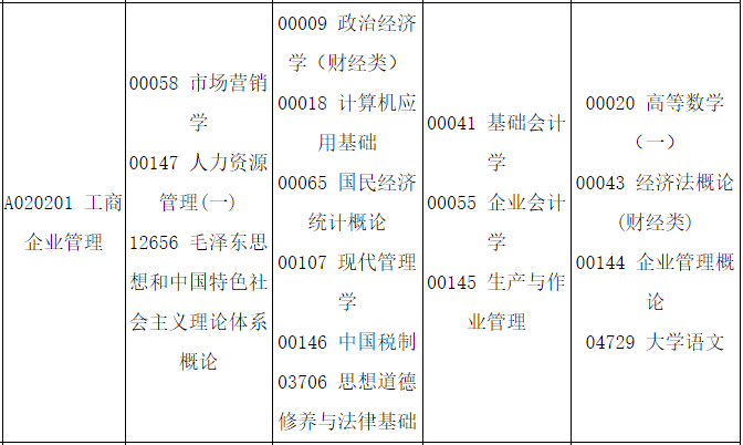 2022年4月四川自考工商企业管理专科考试安排 2022年4月四川自考工商企业管理专科考试安排
