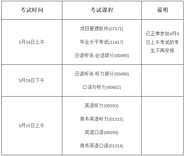 广东外语外贸大学自考实践考核考试安排