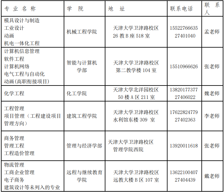 天津大学高自考学位申请材料邮寄信息表