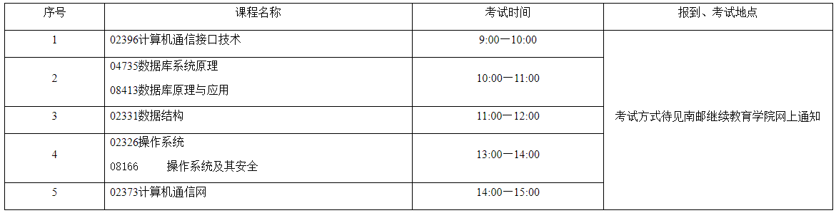 2022年上半年江苏自考计算机通信工程专业实践考核安排 2022年上半年江苏自考计算机通信工程专业实践考核安排