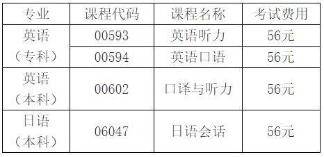 2022年安徽大学自考英语、日语专业听说实践环节考核科目及费用 2022年安徽大学自考英语、日语专业听说实践环节考核科目及费用