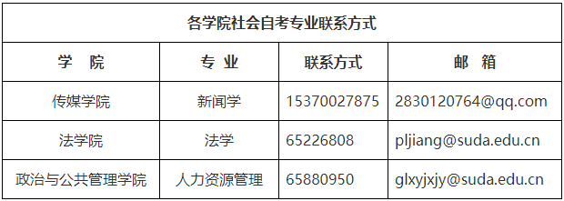 苏州大学各学院社会自考专业联系方式 苏州大学各学院社会自考专业联系方式