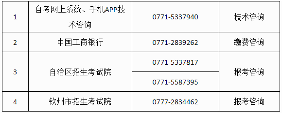广西自考报考期间咨询单位及电话号码 广西自考报考期间咨询单位及电话号码