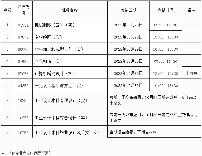 浙江树人学院自考主考本校、社会生专业实践课考试安排 浙江树人学院自考主考本校、社会生专业实践课考试安排