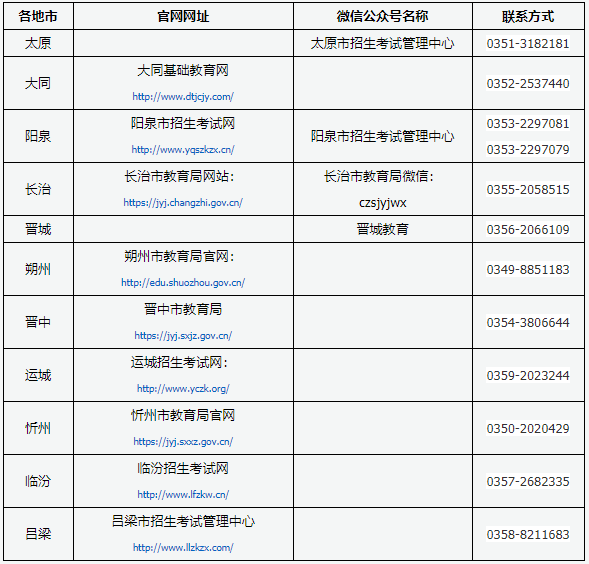各市招生考试机构网址(微信公众号)及联系方式 各市招生考试机构网址(微信公众号)及联系方式