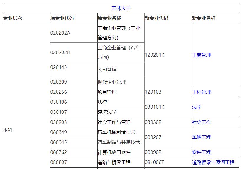专业计划 专业计划