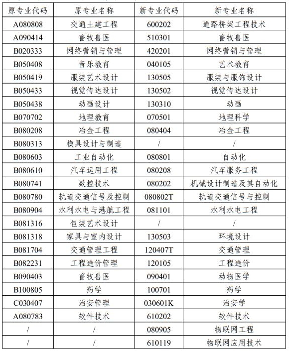 注册制专业 注册制专业