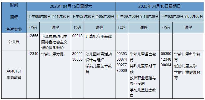 A040101 学前教育 A040101 学前教育
