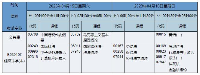 B030107 经济法学 B030107 经济法学