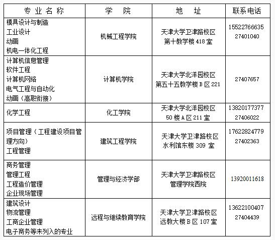 领取地点 领取地点