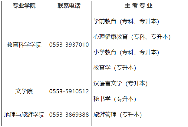 安徽师范大学2023年自考实践课程考核和毕业论文报名联系电话 安徽师范大学2023年自考实践课程考核和毕业论文报名联系电话