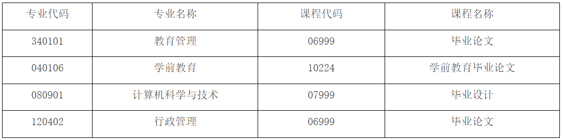2023年下半年江西师范大学自考论文答辩报考专业及课程代码 2023年下半年江西师范大学自考论文答辩报考专业及课程代码