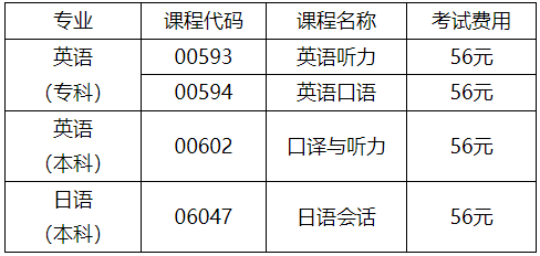 安徽大学2023年自考英语、日语专业听说实践环节考核科目及费用 安徽大学2023年自考英语、日语专业听说实践环节考核科目及费用