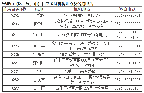 宁波市(区、县、市)自学考试机构地点及咨询电话: 宁波市(区、县、市)自学考试机构地点及咨询电话: