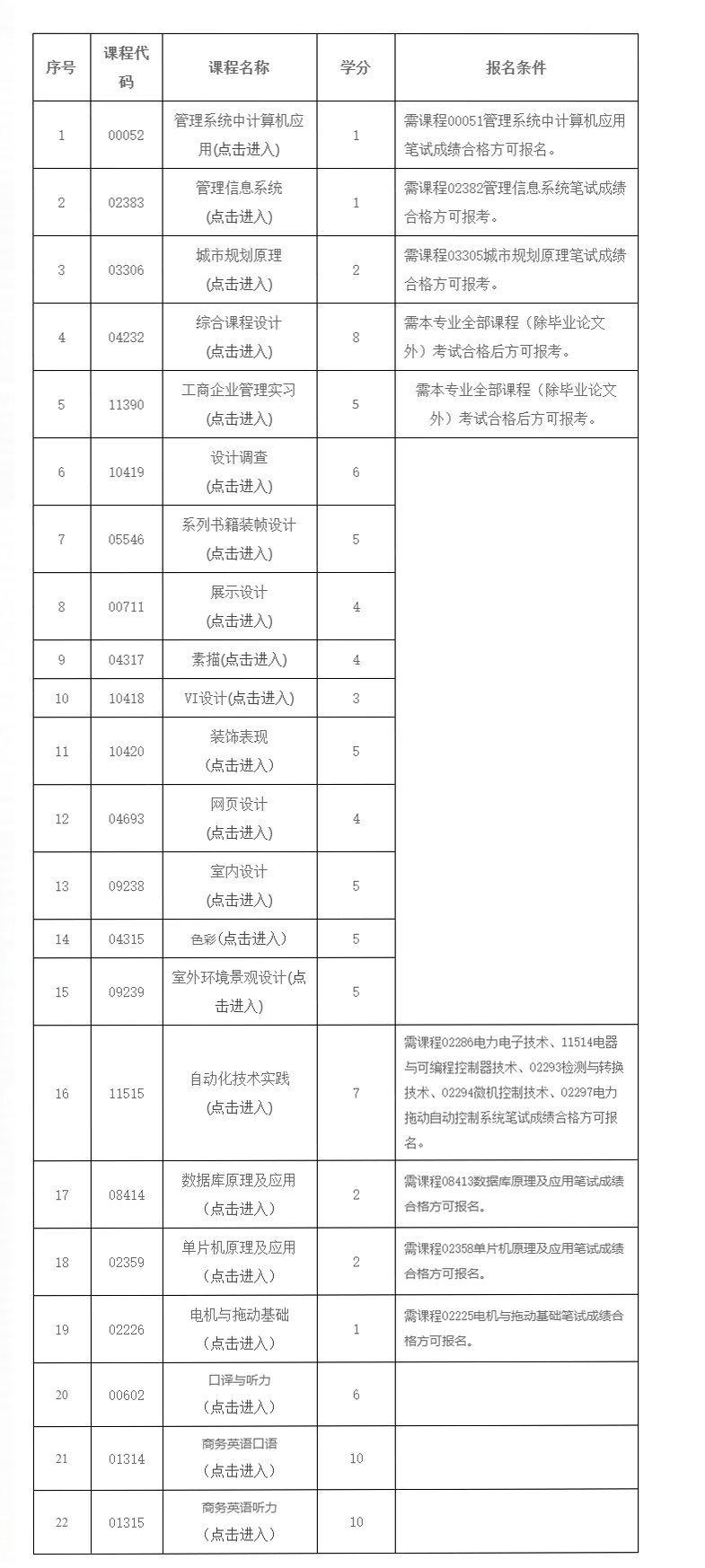 广东工业大学2023年下半年自学考试实践课程考核报名条件 广东工业大学2023年下半年自学考试实践课程考核报名条件
