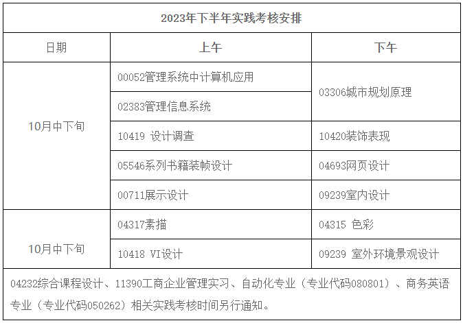 广东工业大学2023年下半年自学考试实践课程考核安排 广东工业大学2023年下半年自学考试实践课程考核安排