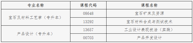 宝石及材料工艺学专业(专升本)、产品设计专业(专升本)2023年下半年课程考试安排2 宝石及材料工艺学专业(专升本)、产品设计专业(专升本)2023年下半年课程考试安排2