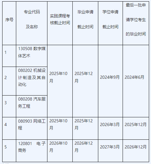 停考及退出主考专业过渡期内课程考核、毕业与学位工作安排 停考及退出主考专业过渡期内课程考核、毕业与学位工作安排