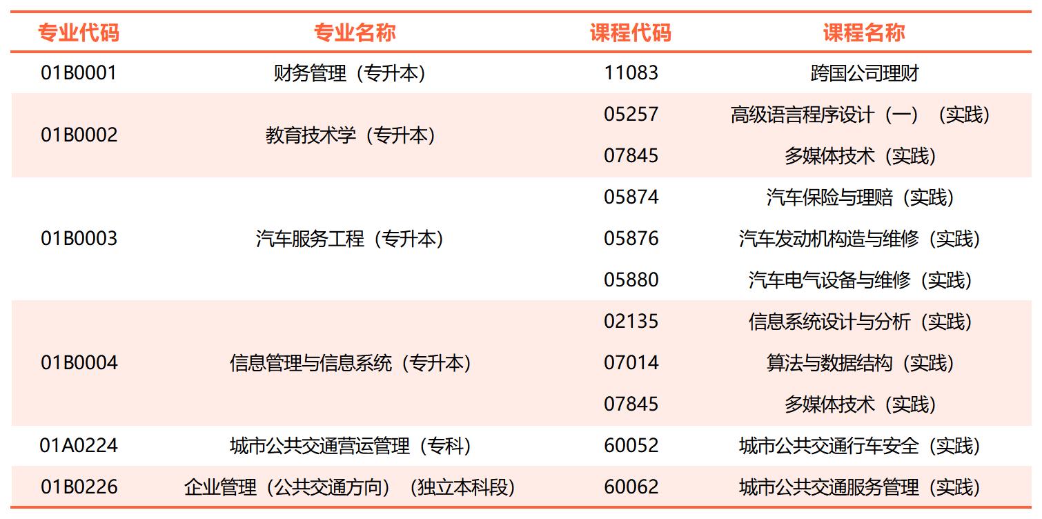 北京市2023年下半年高等教育自学考试非笔试及实践类课程报考缴费和考试安排说明_Sheet4(1) 北京市2023年下半年高等教育自学考试非笔试及实践类课程报考缴费和考试安排说明_Sheet4(1)