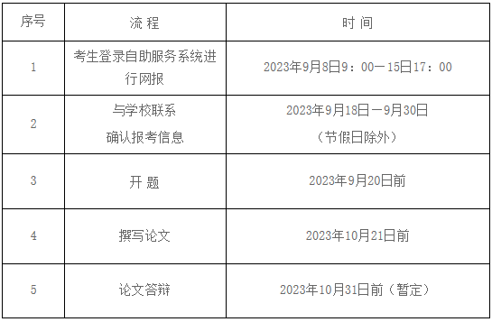 中南林业科技大学自考实践性环节考核和毕业论文(设计)安排2 中南林业科技大学自考实践性环节考核和毕业论文(设计)安排2