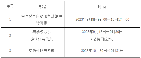 中南林业科技大学自考实践性环节考核和毕业论文(设计)安排1 中南林业科技大学自考实践性环节考核和毕业论文(设计)安排1