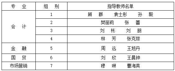 2023年下半年天津财经大学自考毕业论文答辩分组 2023年下半年天津财经大学自考毕业论文答辩分组
