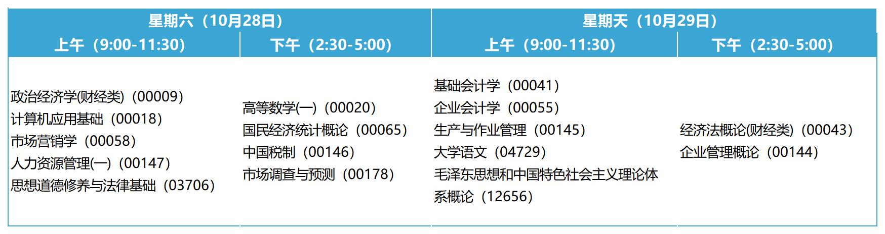 2023年10月安徽自考专科工商企业管理考试安排 2023年10月安徽自考专科工商企业管理考试安排