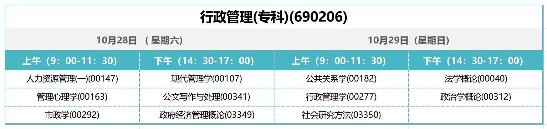 行政管理(专科)(690206) 行政管理(专科)(690206)