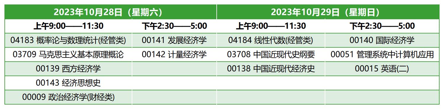 2023年10月浙江自考本科经济学考试安排 2023年10月浙江自考本科经济学考试安排