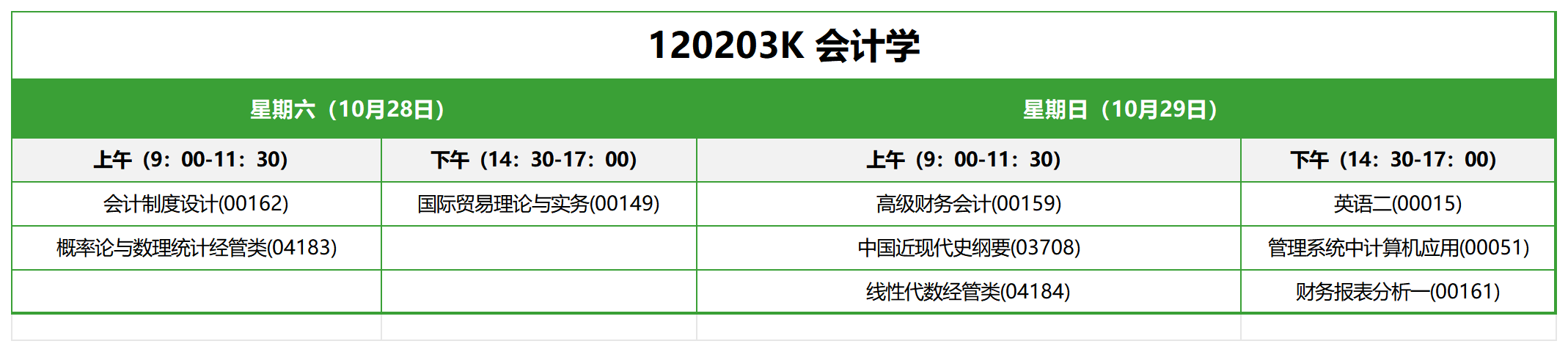 120203K 会计学 120203K 会计学