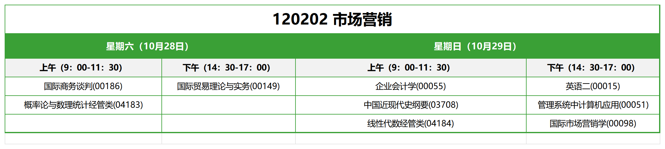 120202 市场营销 120202 市场营销