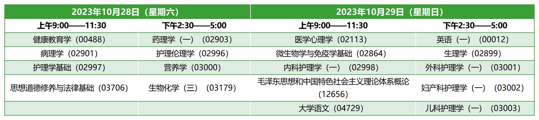 2023年10月陕西自考专科护理考试安排 2023年10月陕西自考专科护理考试安排