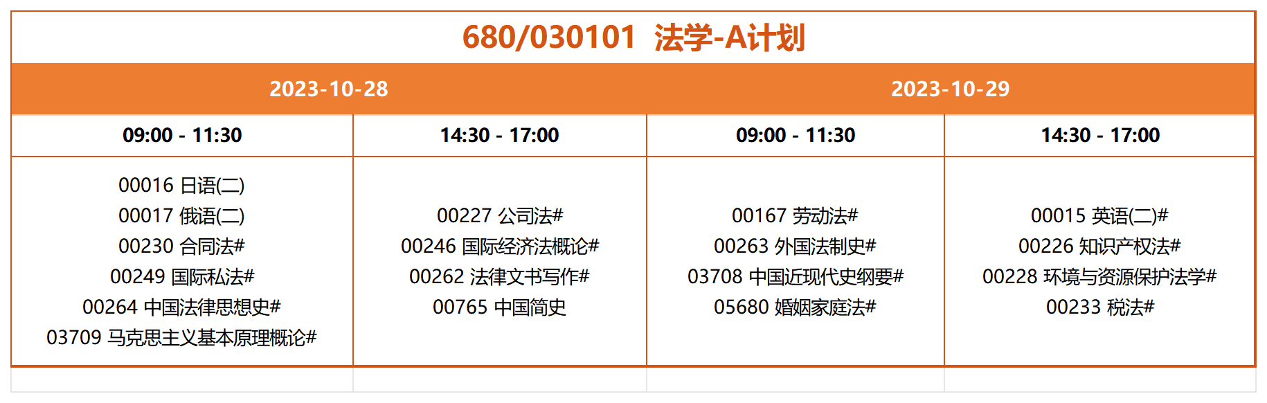 680 030101 法学-A计划 680 030101 法学-A计划