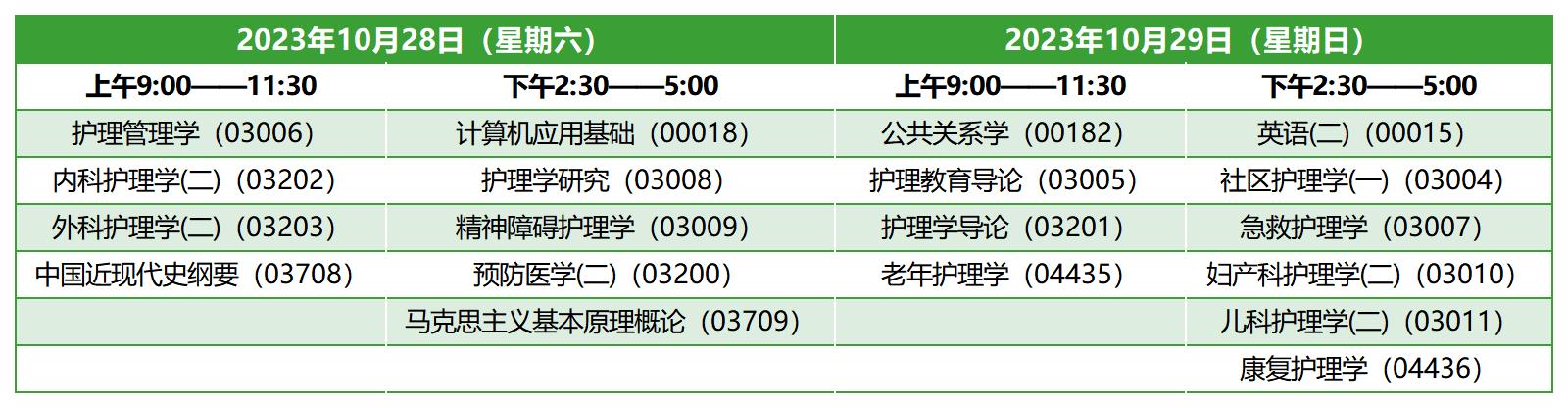 2023年10月陕西自考本科护理学考试安排 2023年10月陕西自考本科护理学考试安排