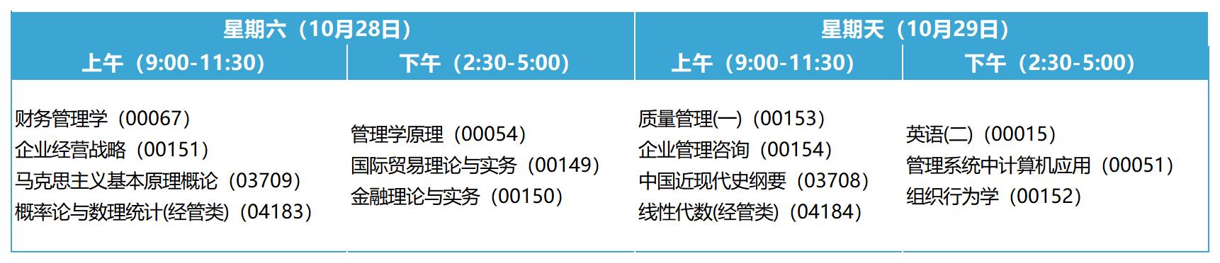 2023年10月安徽自考本科工商管理考试安排 2023年10月安徽自考本科工商管理考试安排