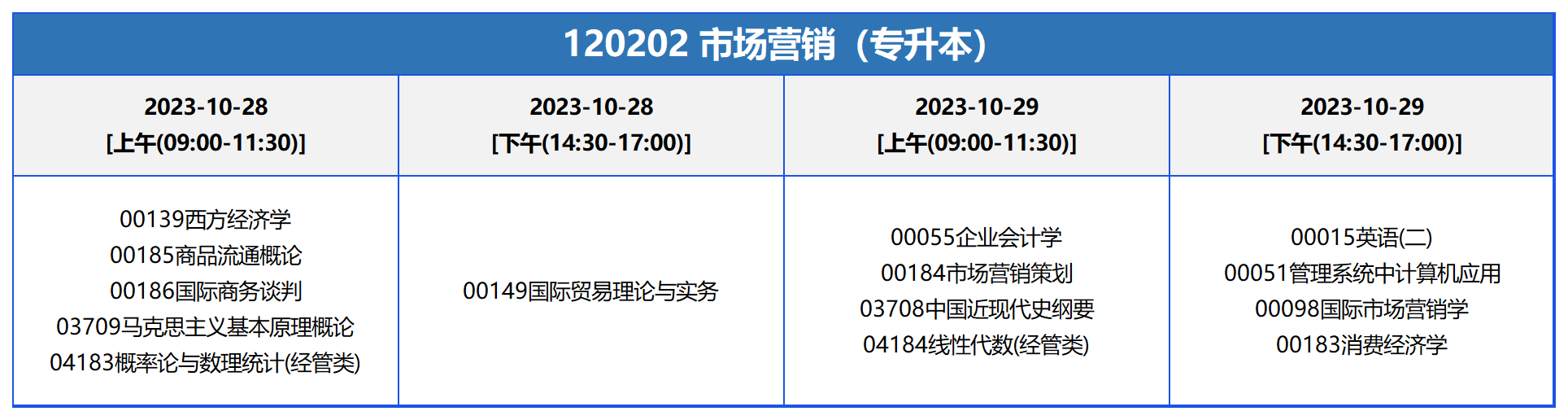考试安排_120202 市场营销(专升本) 考试安排_120202 市场营销(专升本)