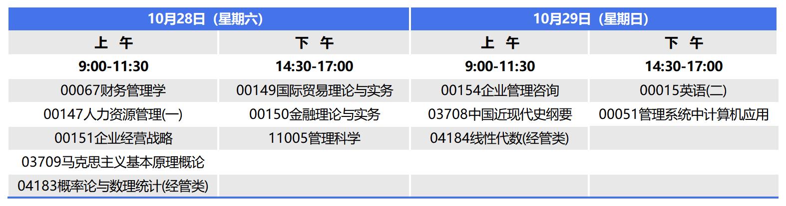 2023年10月河南自考本科工商管理考试安排 2023年10月河南自考本科工商管理考试安排