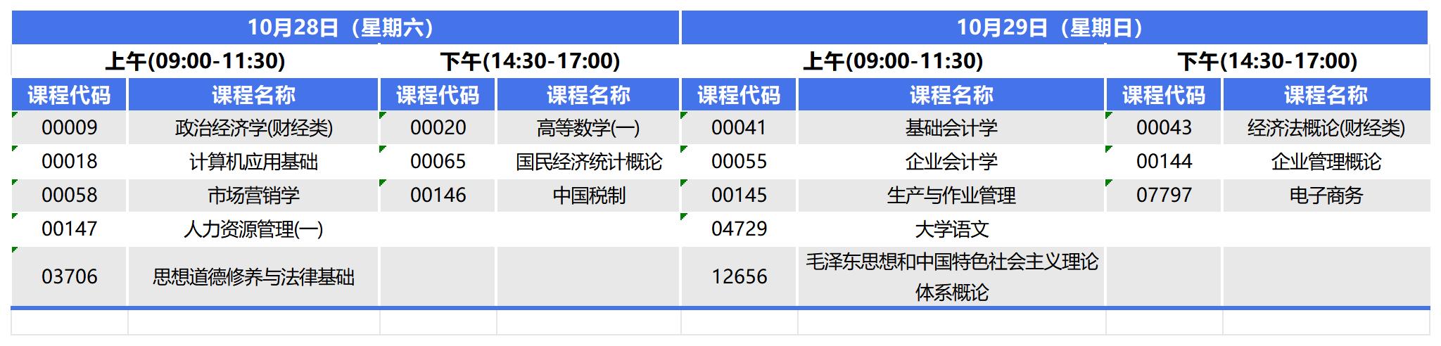 2023年10月河北自考专科工商企业管理考试安排 2023年10月河北自考专科工商企业管理考试安排