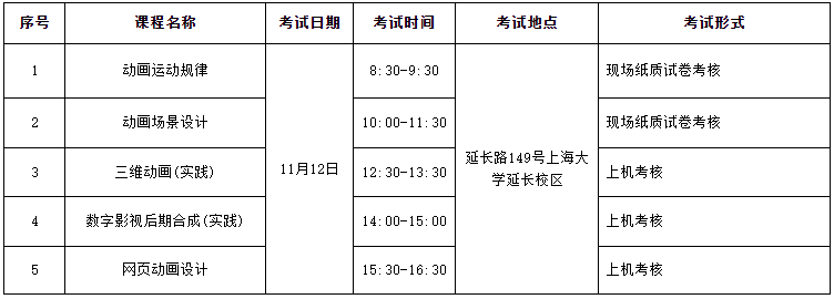 2023年下半年上海大学自考动画(专升本)实践课考试安排 2023年下半年上海大学自考动画(专升本)实践课考试安排