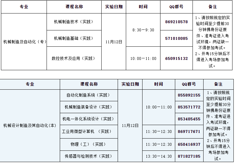 2023年下半年上海大学自考机械制造及自动化(专科)、机械设计制造及其自动化(专升本)实践课考试安排 2023年下半年上海大学自考机械制造及自动化(专科)、机械设计制造及其自动化(专升本)实践课考试安排